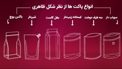 وبلاگ 183